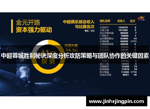 中超蓉城胜利秘诀深度分析攻防策略与团队协作的关键因素