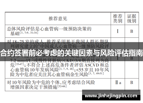 合约签署前必考虑的关键因素与风险评估指南