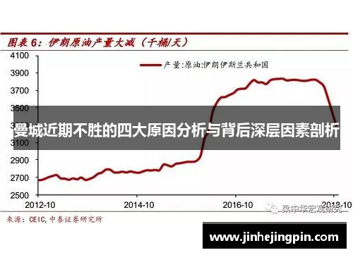 曼城近期不胜的四大原因分析与背后深层因素剖析