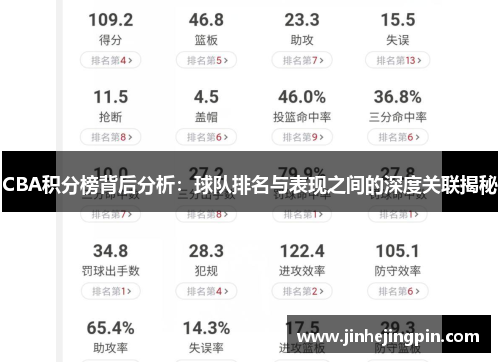 CBA积分榜背后分析：球队排名与表现之间的深度关联揭秘