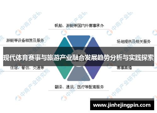 现代体育赛事与旅游产业融合发展趋势分析与实践探索