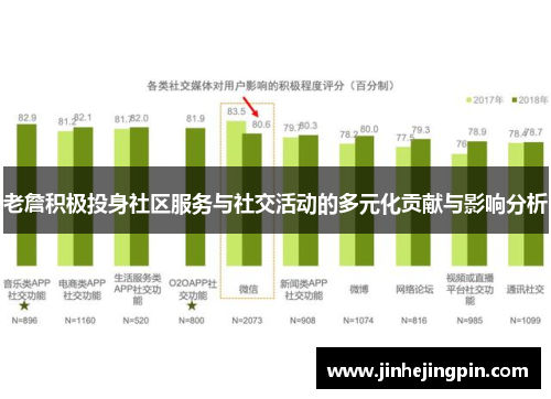 老詹积极投身社区服务与社交活动的多元化贡献与影响分析