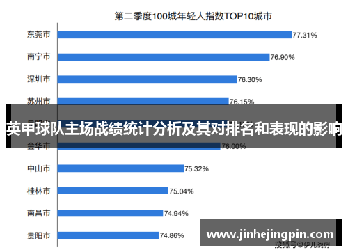英甲球队主场战绩统计分析及其对排名和表现的影响